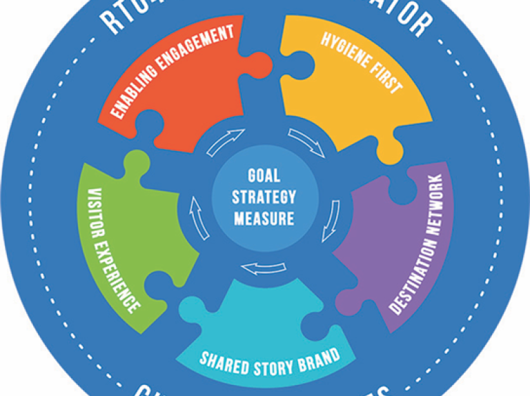 Canadian CVB Punches Well Above its Weight in Developing Leading Edge